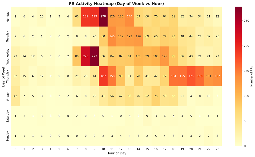 На карте видно, что в середине недели наибольшая нагрузка на ревьюеров